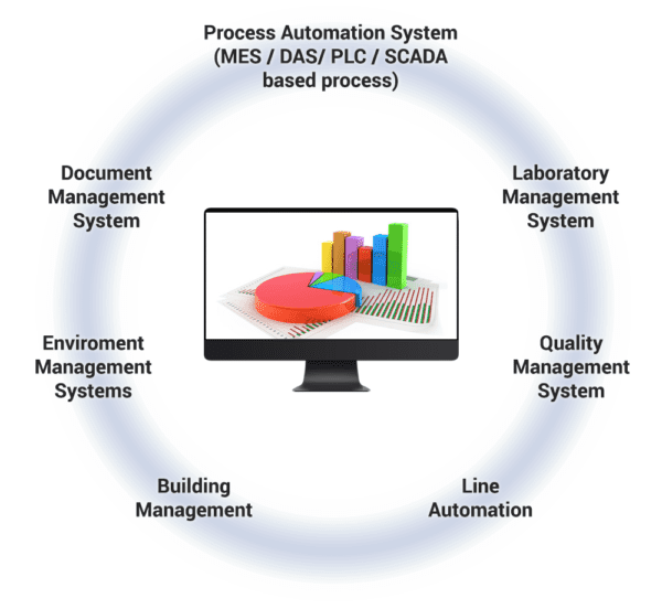 Pharmaceutical Validation Services
