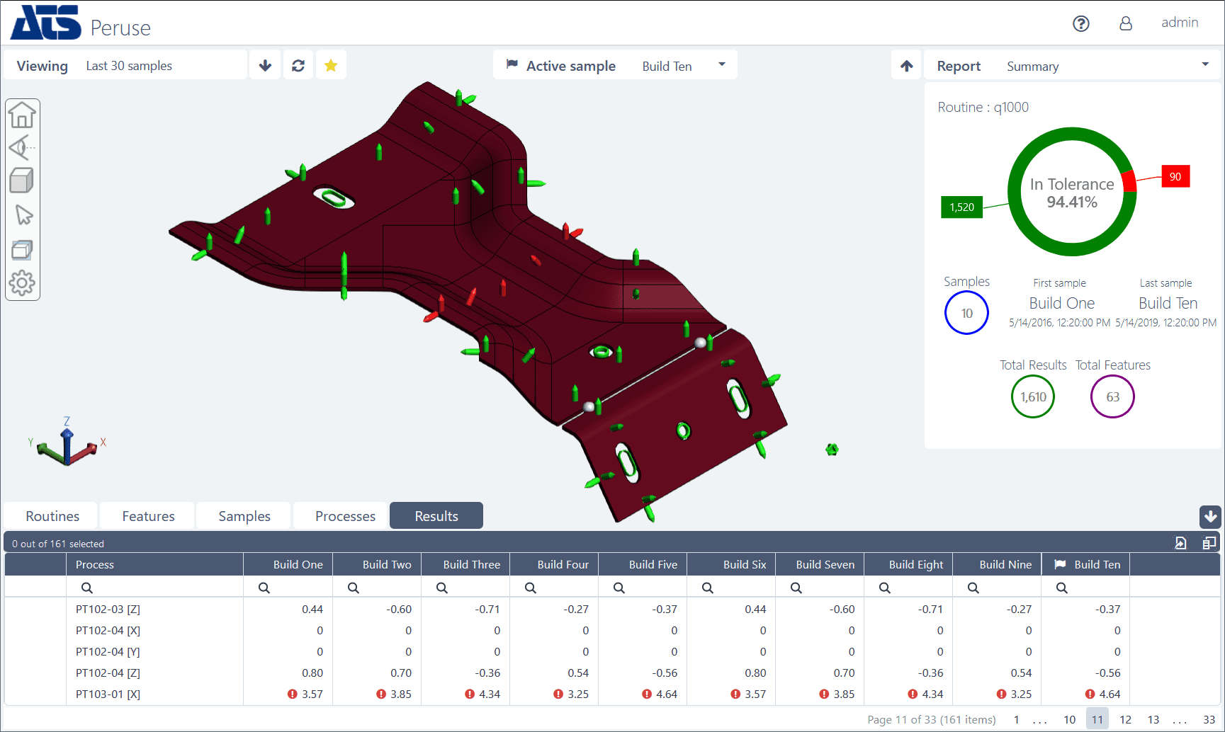 Dimensional Quality Analysis with ATS CM4D