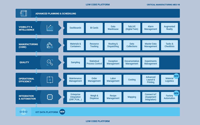 The IoT & Low Code Platform for Manufacturers The IoT & Low Code Platform for Manufacturers