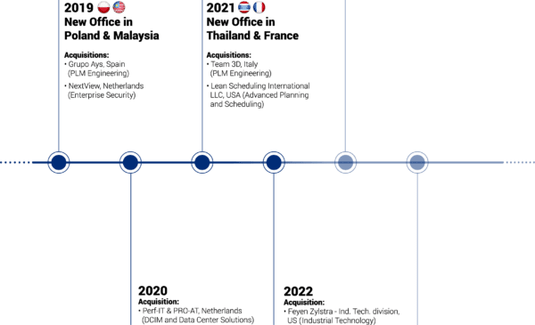 About ATS Global | Smart Digital Transformation for Manufacturers