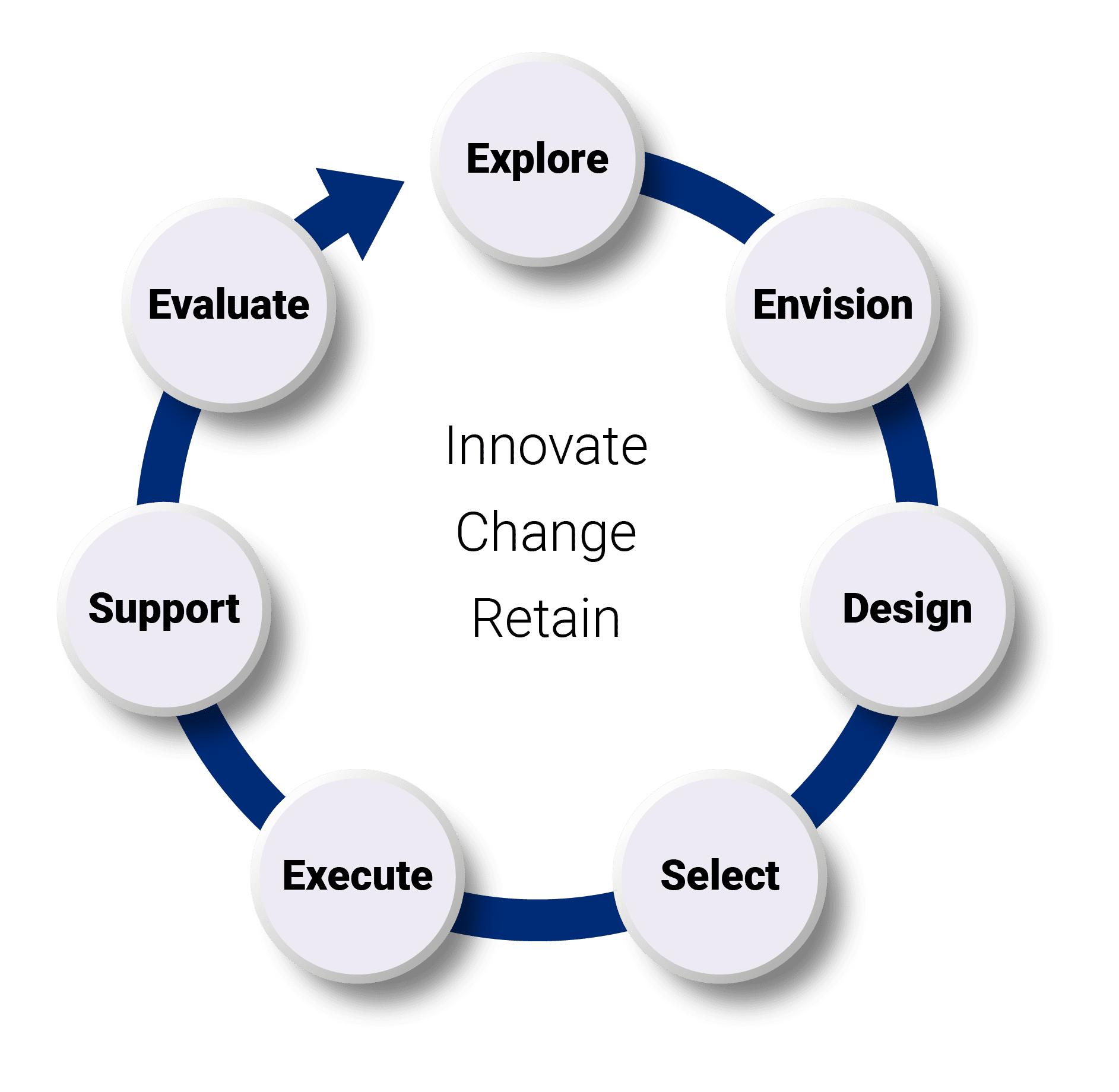 ATS Value Proposition Infographic