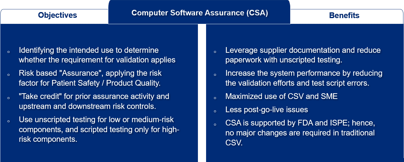 CSA 3.3