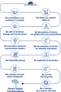 About ATS Global | Smart Digital Transformation for Manufacturers