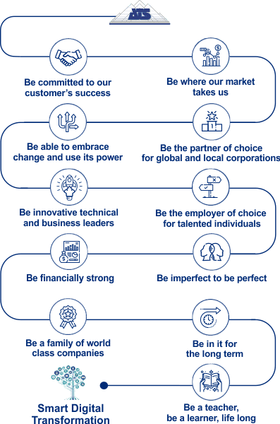 ATS-Value-System-2023 ATS-Value-System-2023