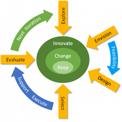 MOMi-Control-hte-Business-Change-Cycle