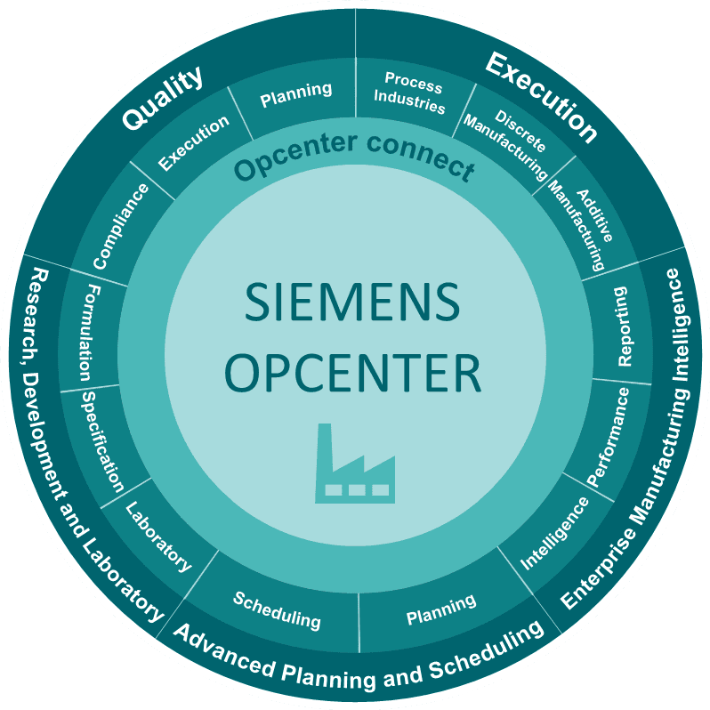Siemens Opcenter Image