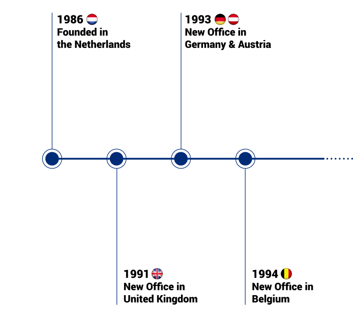 ATS Company Timeline for mobile device 1