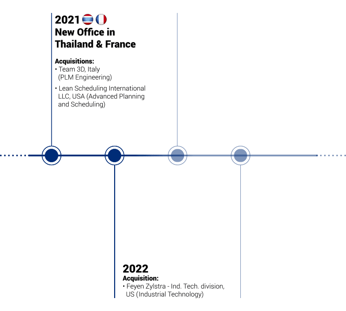 ATS Company Timeline for mobile device 6