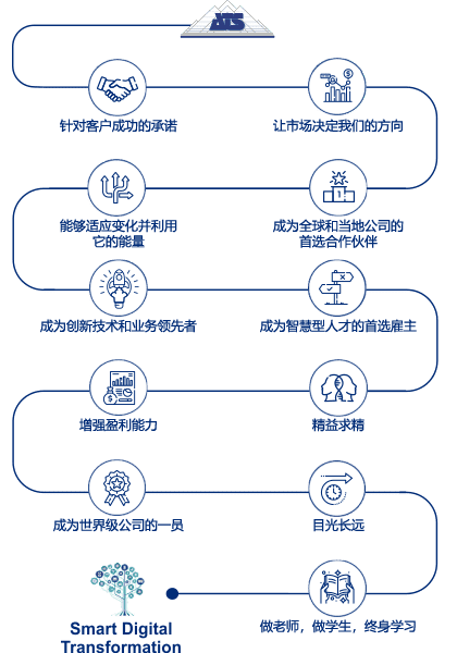 ATS-Value-System-CN