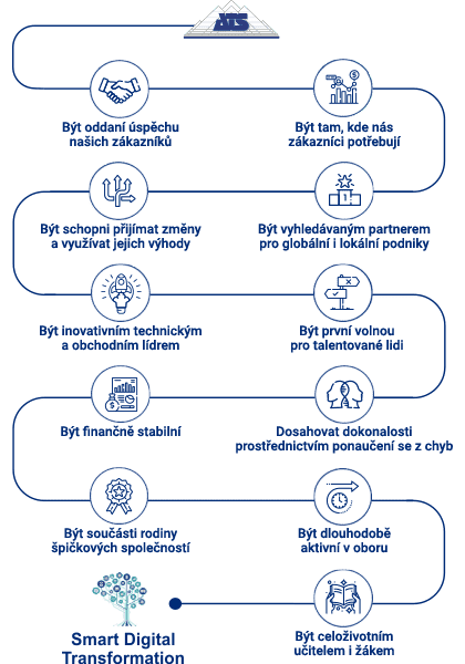 ATS-Value-System-CZ ATS-Value-System-CZ