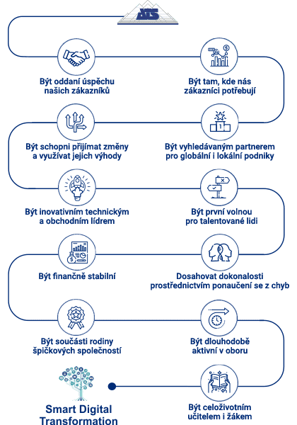 ATS-Value-System-CZ