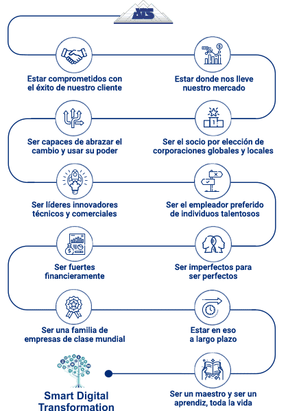ATS-Value-System-ES ATS-Value-System-ES