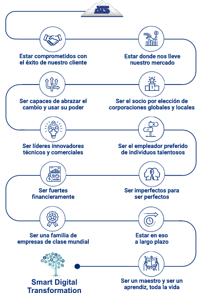 ATS-Value-System-ES