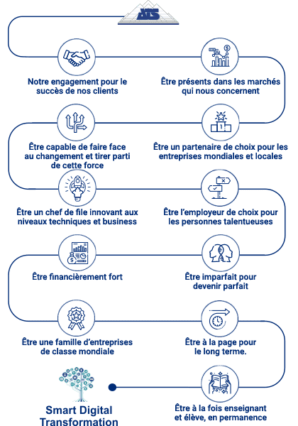 ATS-Value-System-FR ATS-Value-System-FR