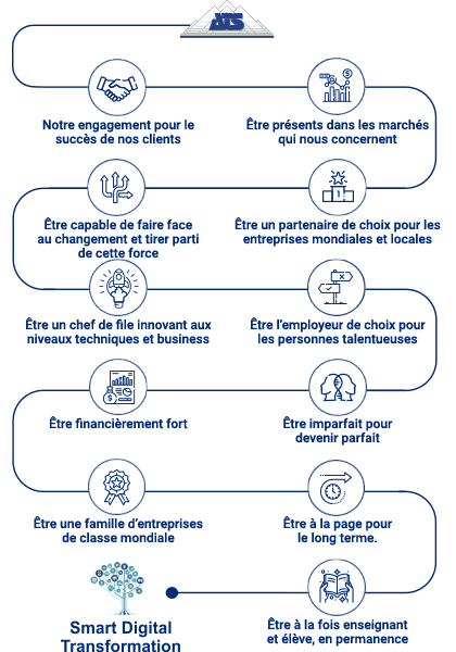 ATS-Value-System-FR