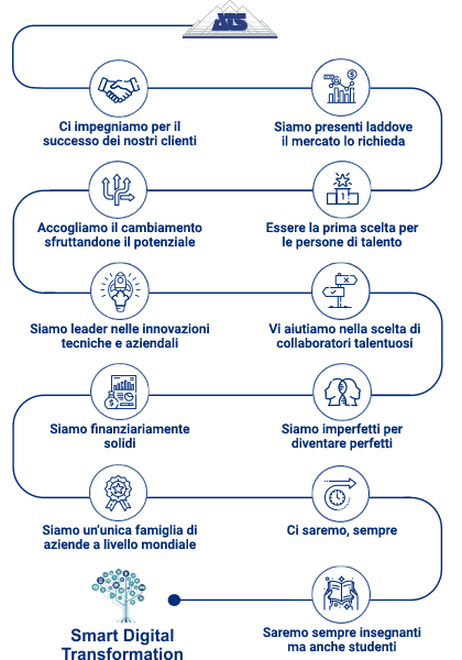 ATS-Value-System-IT ATS-Value-System-IT