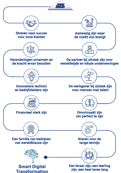 ATS-Value-System-NL ATS-Value-System-NL
