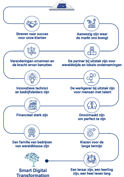 ATS-Value-System-NL