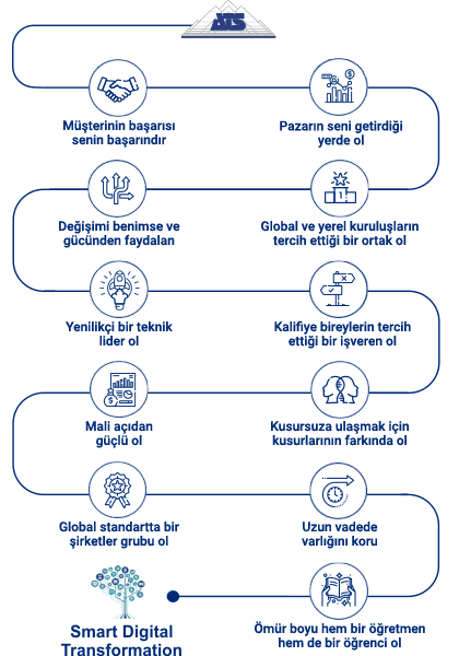ATS-Value-System-TR ATS-Value-System-TR