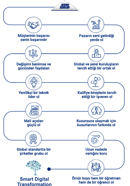 ATS-Value-System-TR