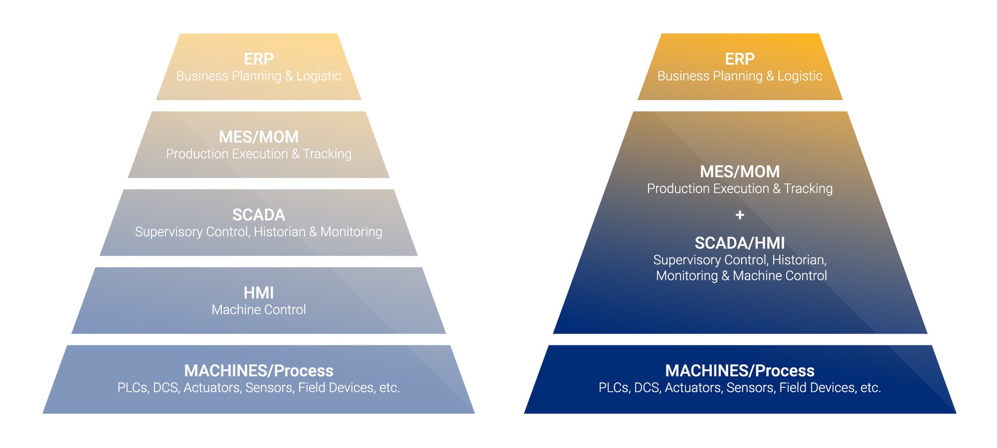 Infinitely Scalable