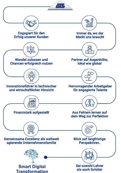 ATS-Value-System-DE