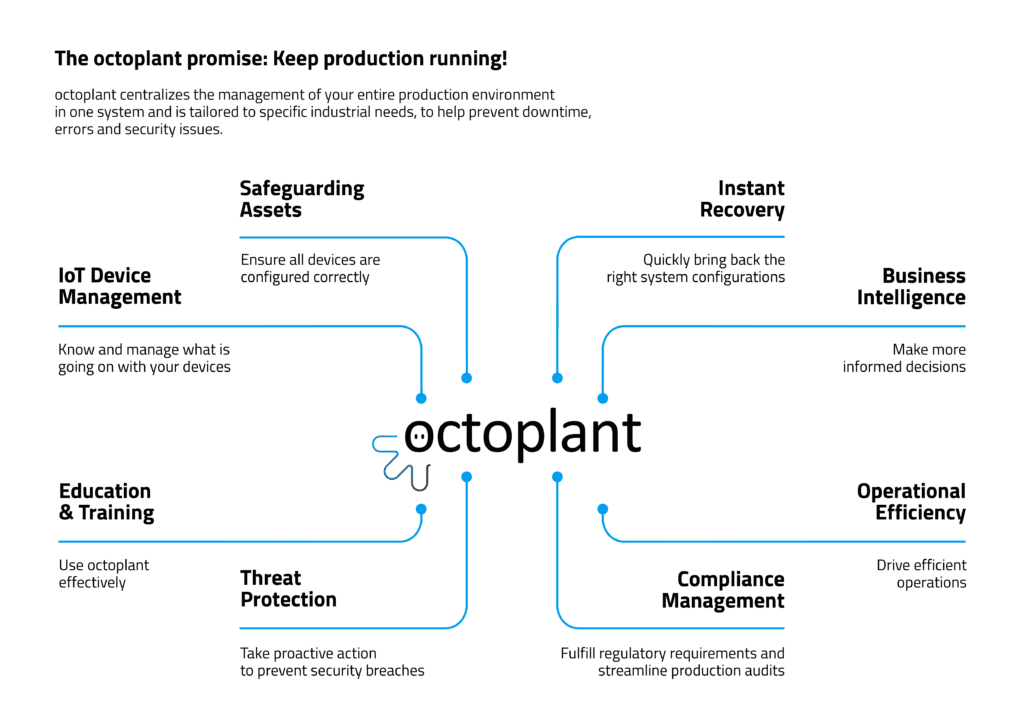 Octoplant Infographics
