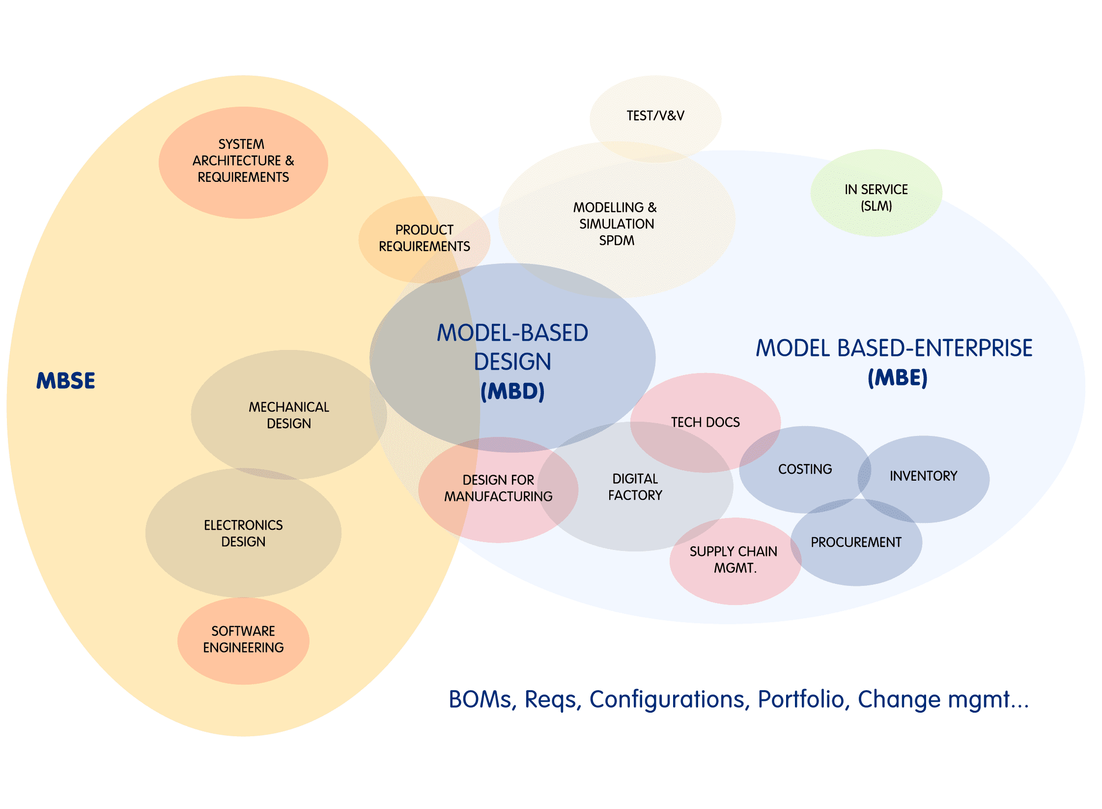 860×580-Model-Based-terminology