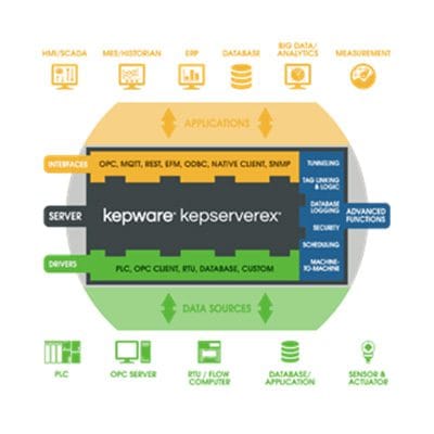 ATS Partners - Kepware - image 2
