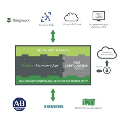 ATS Partners - Kepware - image 5