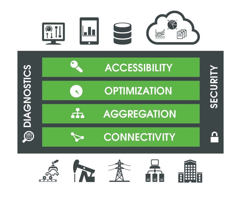 KEPServerEX_Components