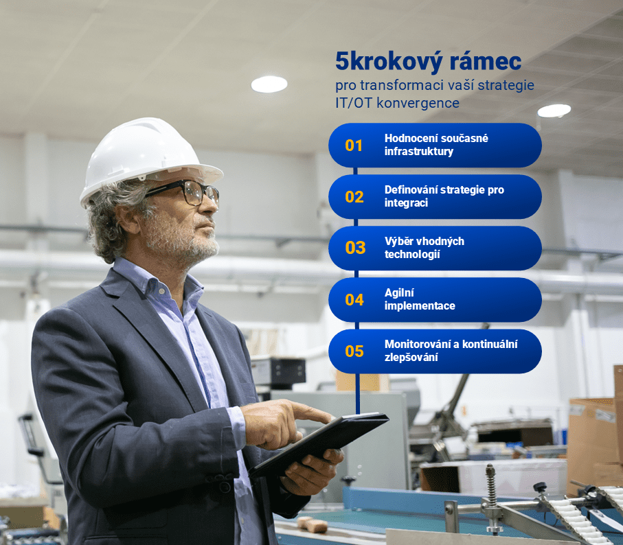 ATS Global - IT OT Convergence Infographic - CZ