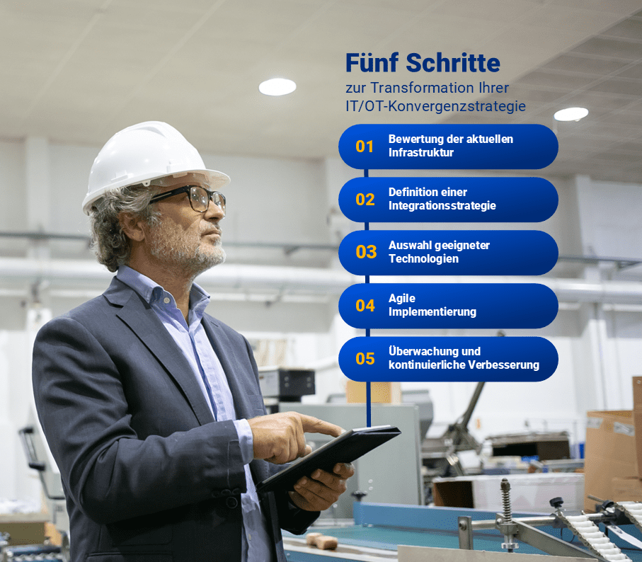 ATS Global - IT OT Convergence Infographic - DE