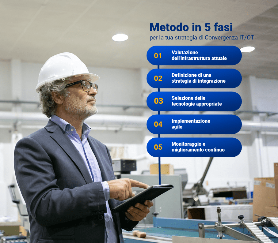 ATS Global - IT OT Convergence Infographic - IT