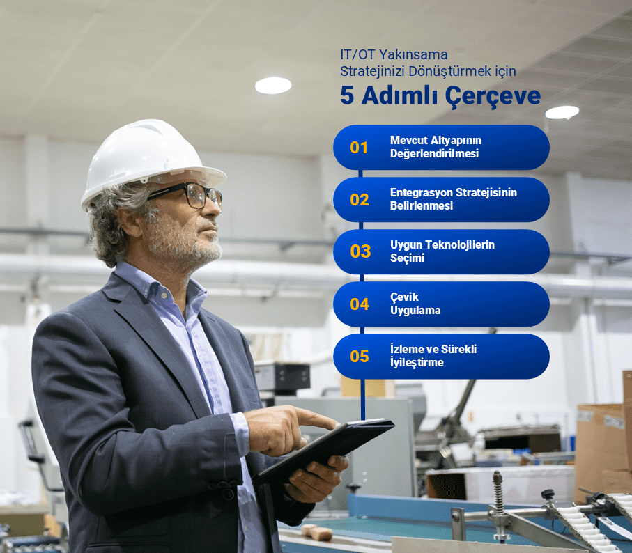 ATS Global - IT OT Convergence Infographic - TR