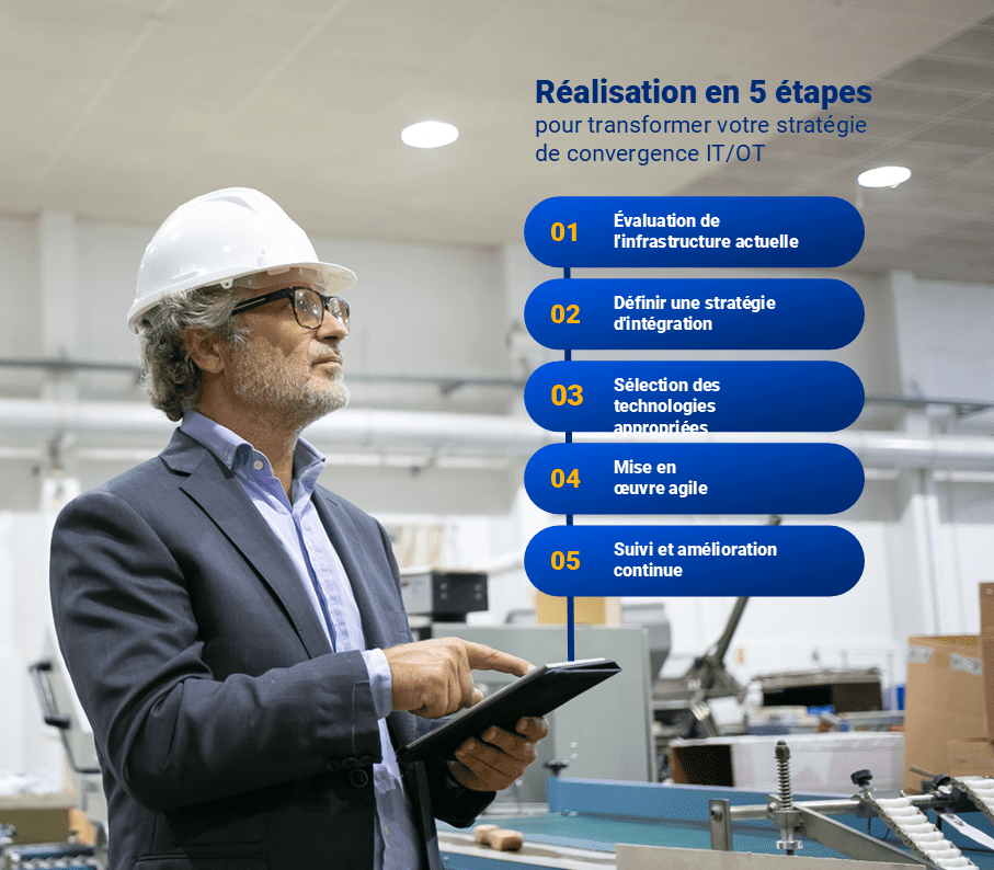 IT OT convergence infographic FR