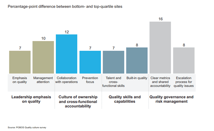 Percentage-point difference between bottom-and top-quartile sites Percentage-point difference between bottom-and top-quartile sites