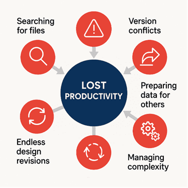 Top 5 time wasting tasks that drain engineering productivity Top 5 time wasting tasks that drain engineering productivity