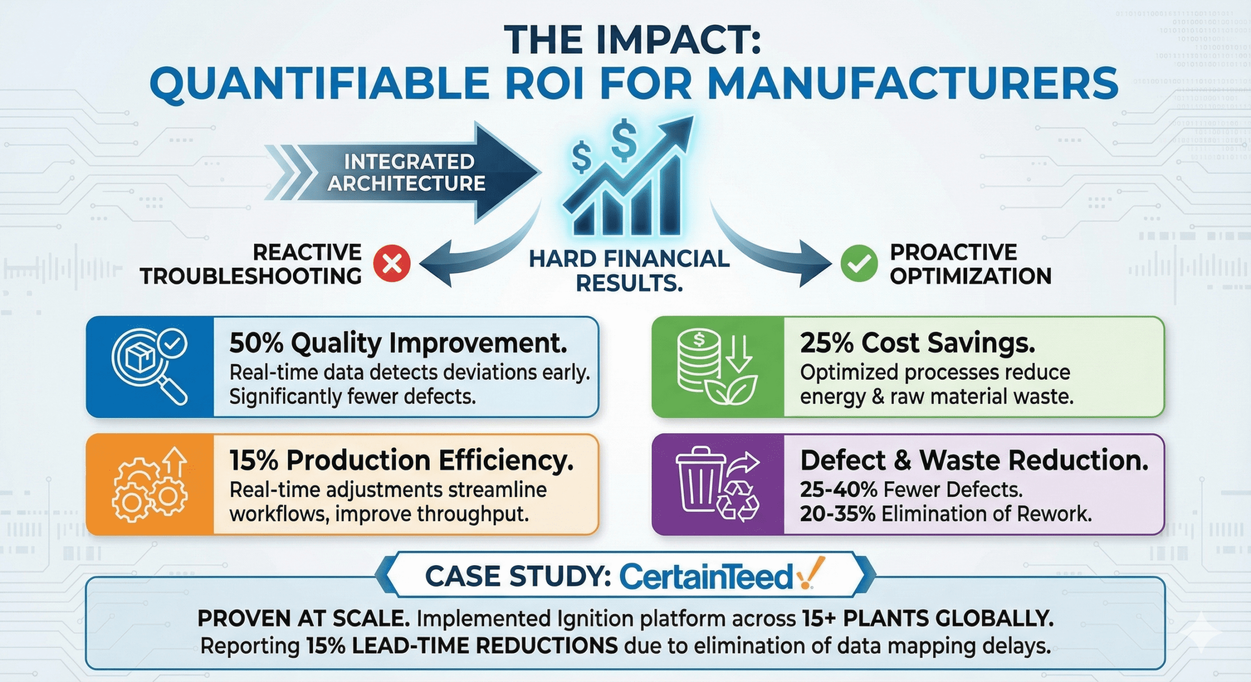 Infographic displaying key manufacturing ROI metrics