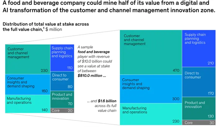 featured insights the week in charts