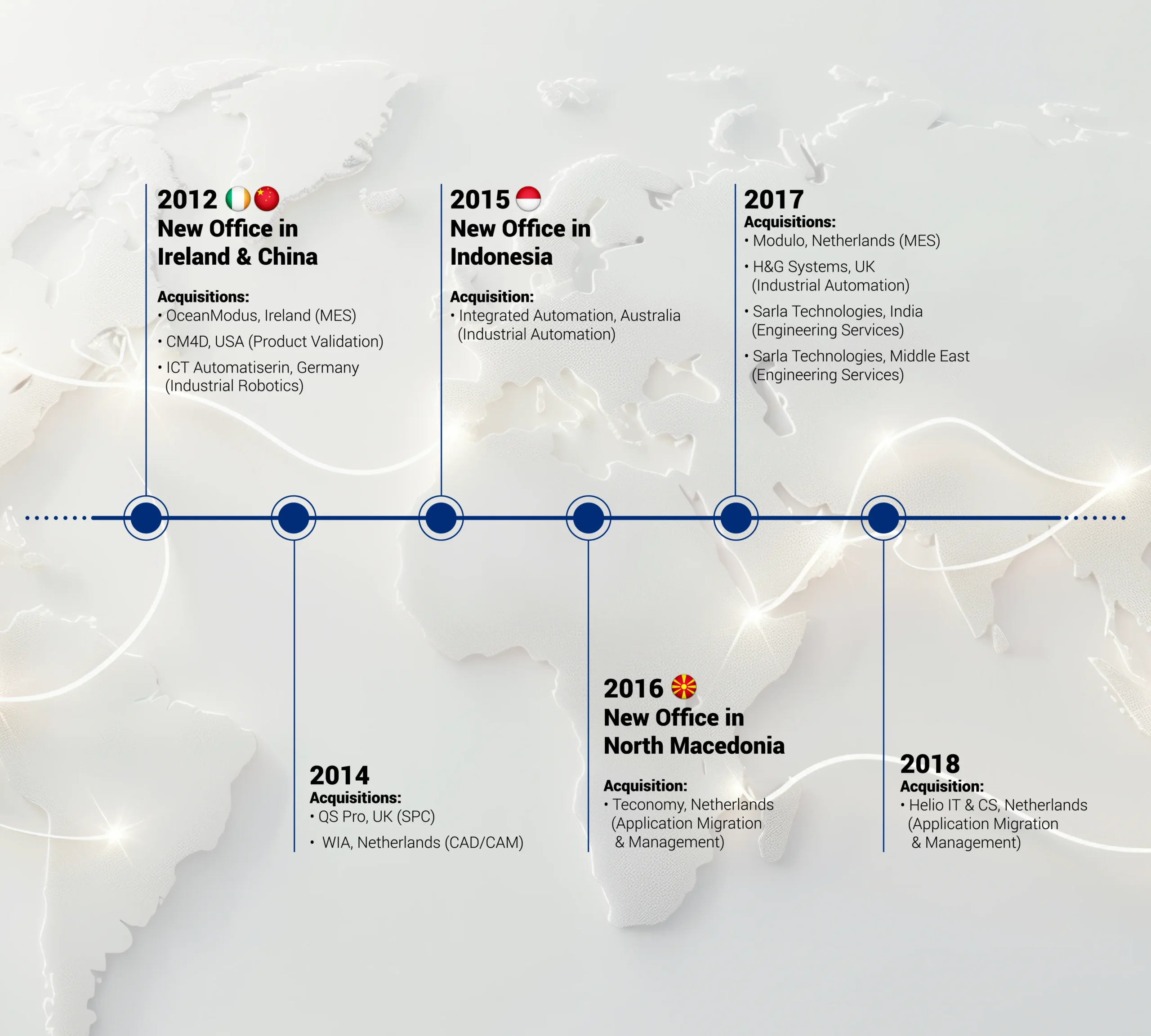 ATS-Global-Company-Time-line-Image-1-Mobile-Version-scaled