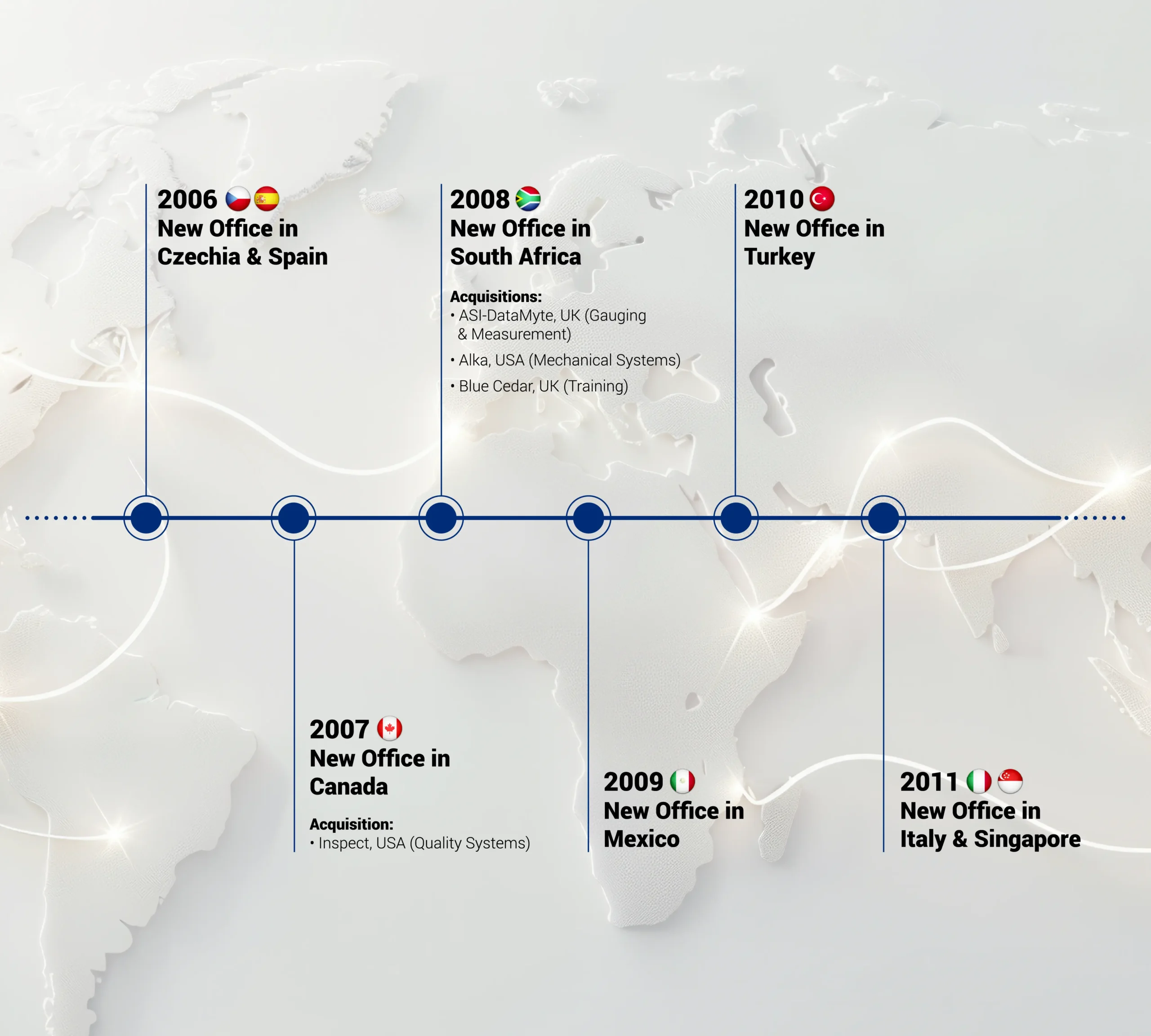 ATS-Global-Company-Time-line-Image-2-Mobile-Version-scaled