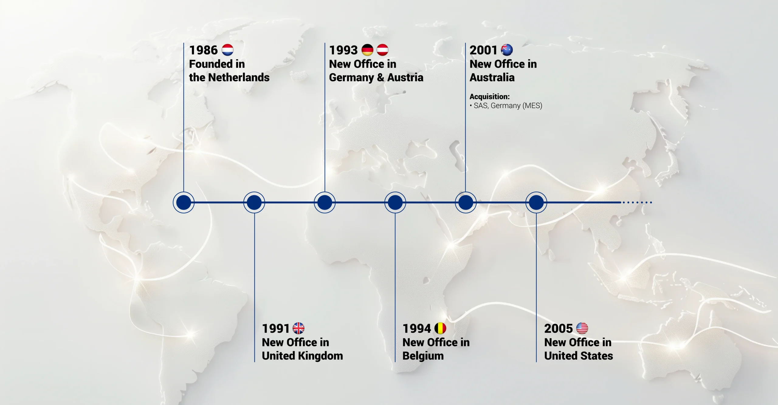 ATS-Global-Company-Timeline-Image-1-scaled
