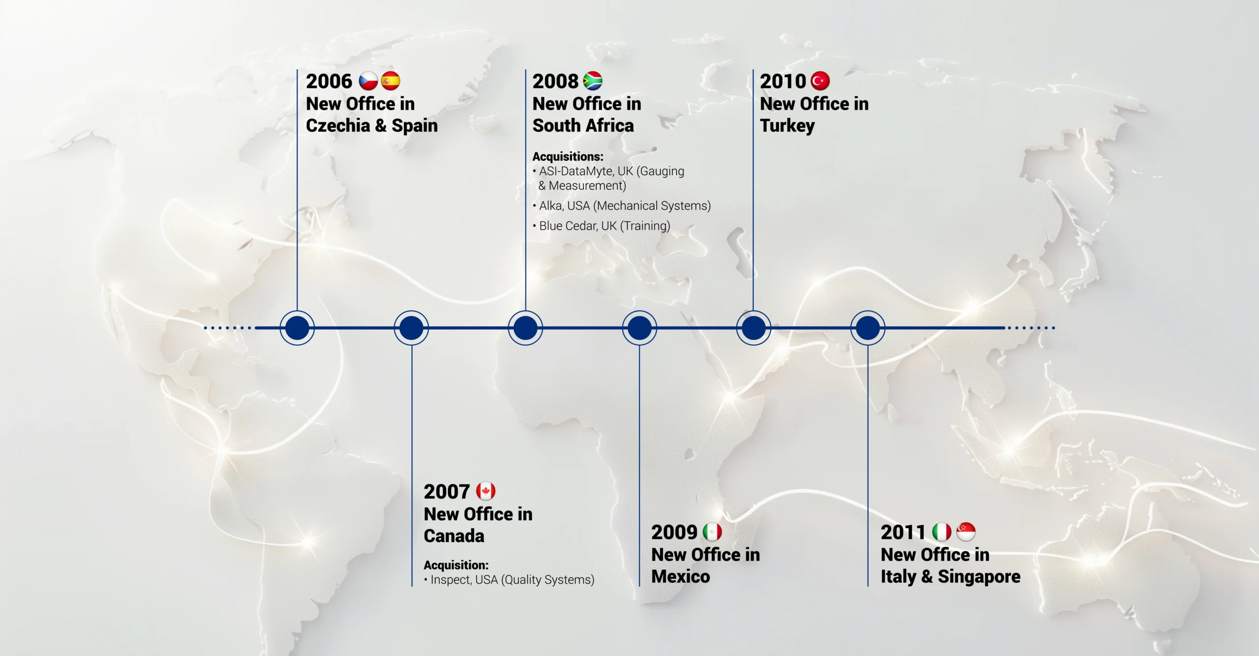ATS-Global-Company-Timeline-Image-2-scaled