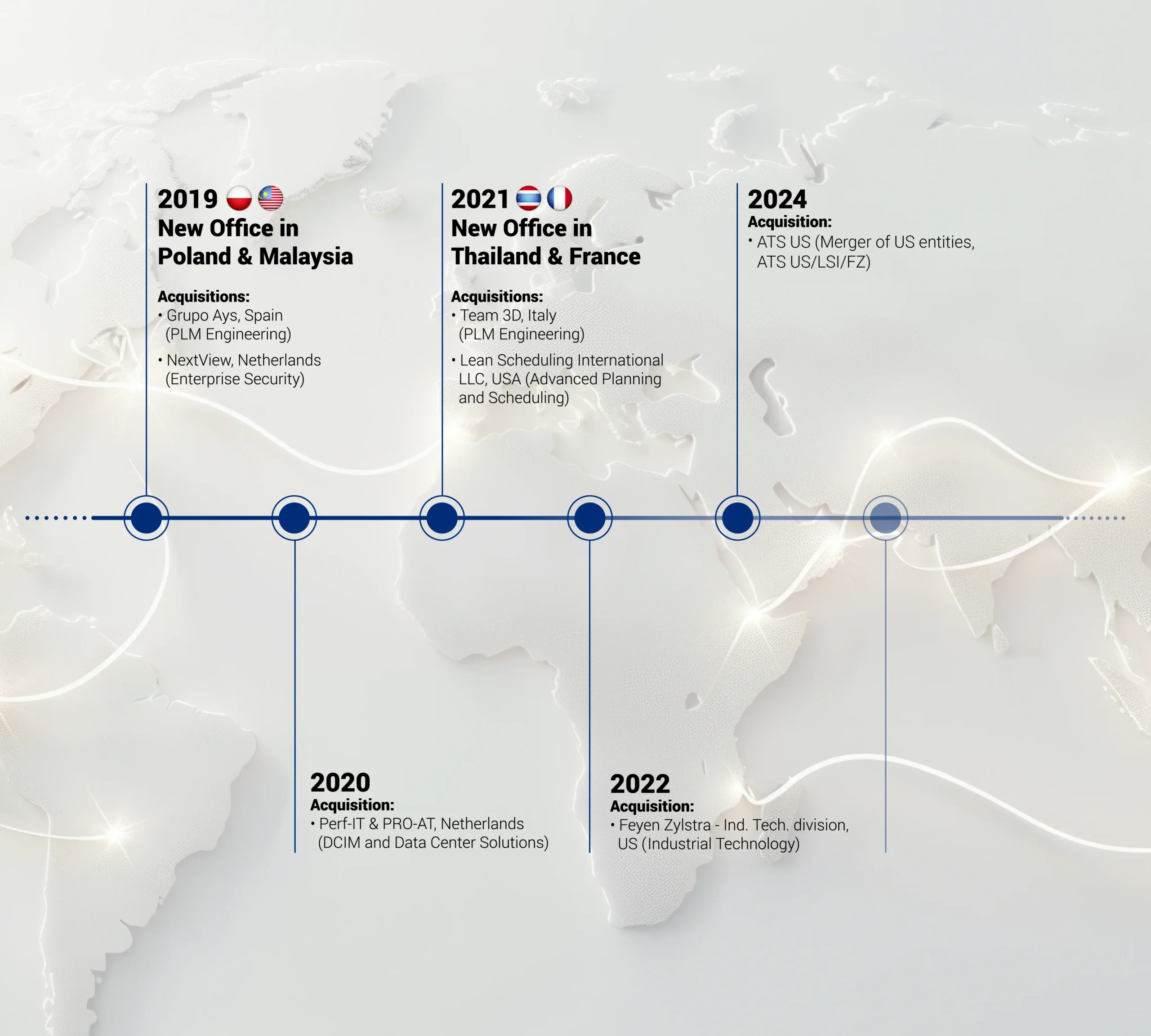 ATS-Global-Company-Timeline-Image-4-Mobile-Version-scaled